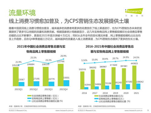 艾瑞咨询 2021年中国互联网CPS营销生态白皮书 