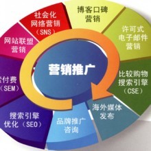 企业互联网转型如何做网络营销价格及报价-机电商情网在线产品报价