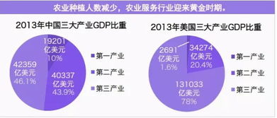 区域电商黄金发展期 电子商务成新引擎