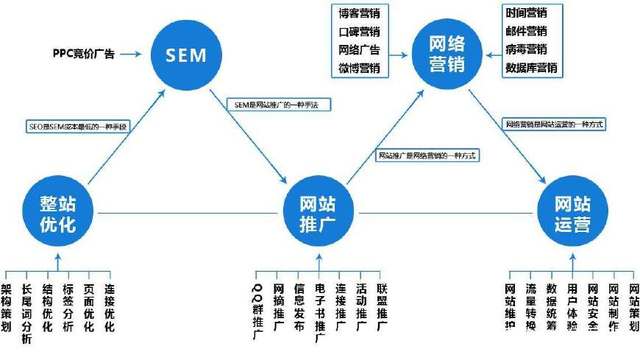 9条互联网时代关于网站运营的基本思路及方法