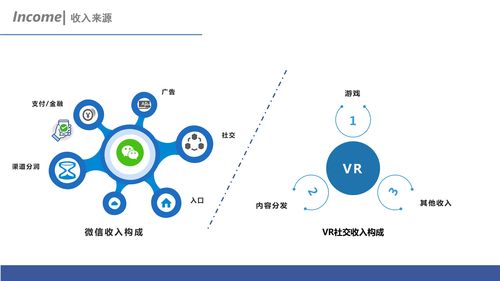 关于互联网社交 vr社交的差异与思考