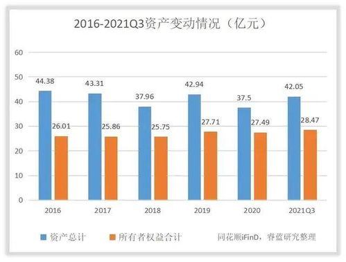 双塔食品的管理水平和回报水平高吗