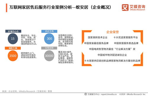 艾媒咨询 2024年中国互联网家居售后服务市场发展白皮书