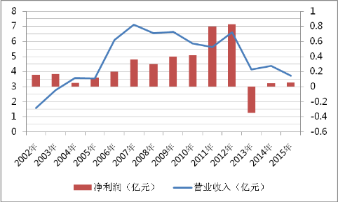 农牧行业最牛逼的62家企业,行业急剧变化后谋求突破,涉足养殖、大健康、美容、互联网+、殡葬